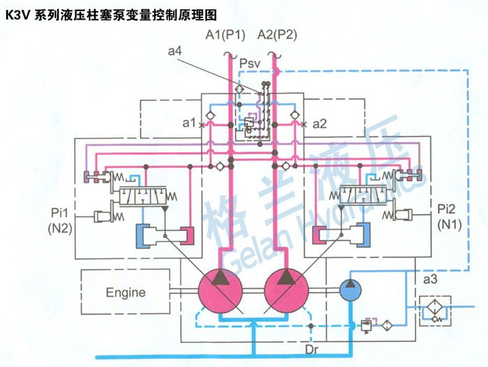 K3V系列液压柱塞泵变量控制原理图