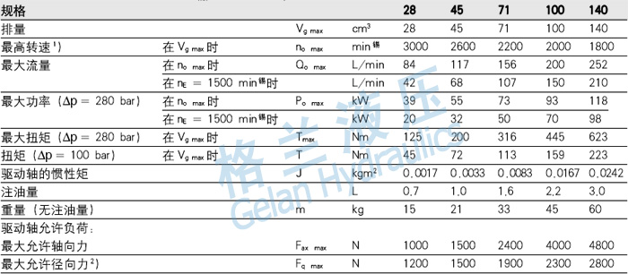 A10VO��ѹ������ϵ�� ��������