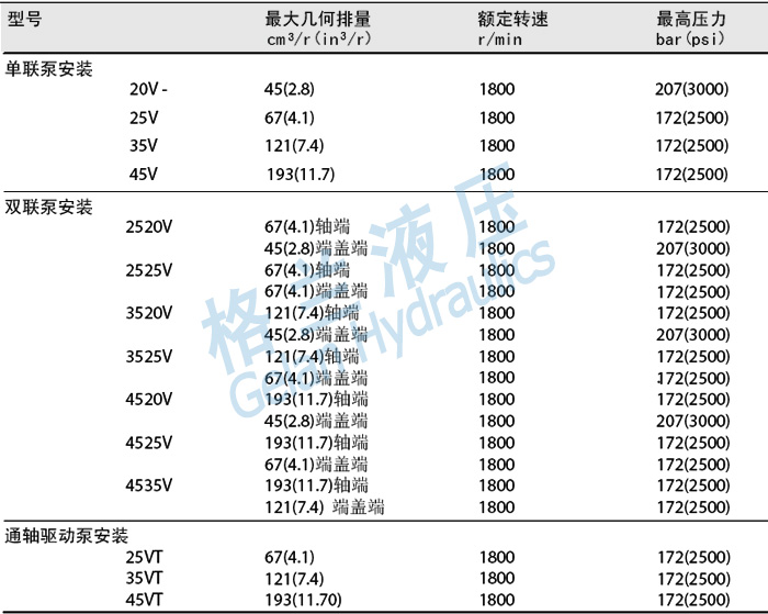 V系列叶片泵 技术参数