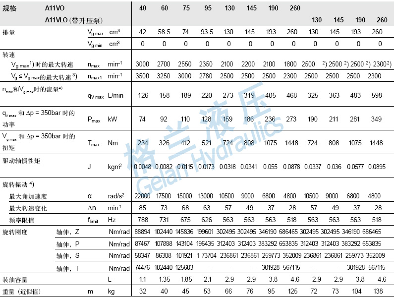 A11VO A11VLO 技术参数